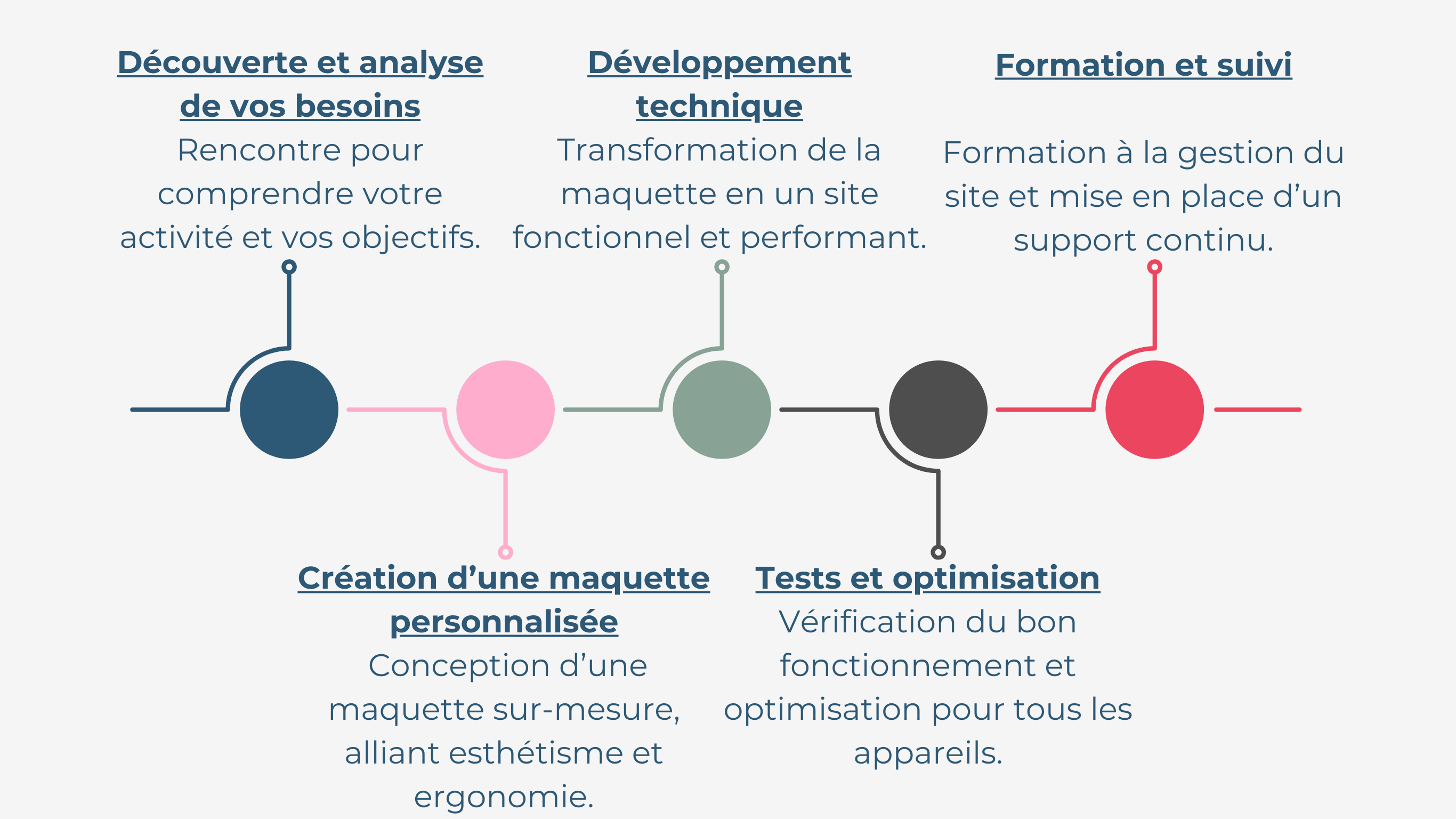 Création-sites-internet-Muret